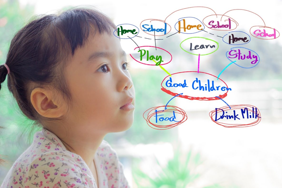 Mind Mapping.