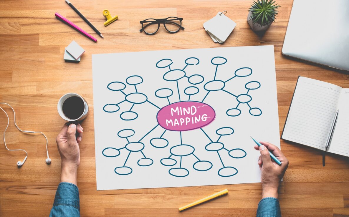 A mind map.